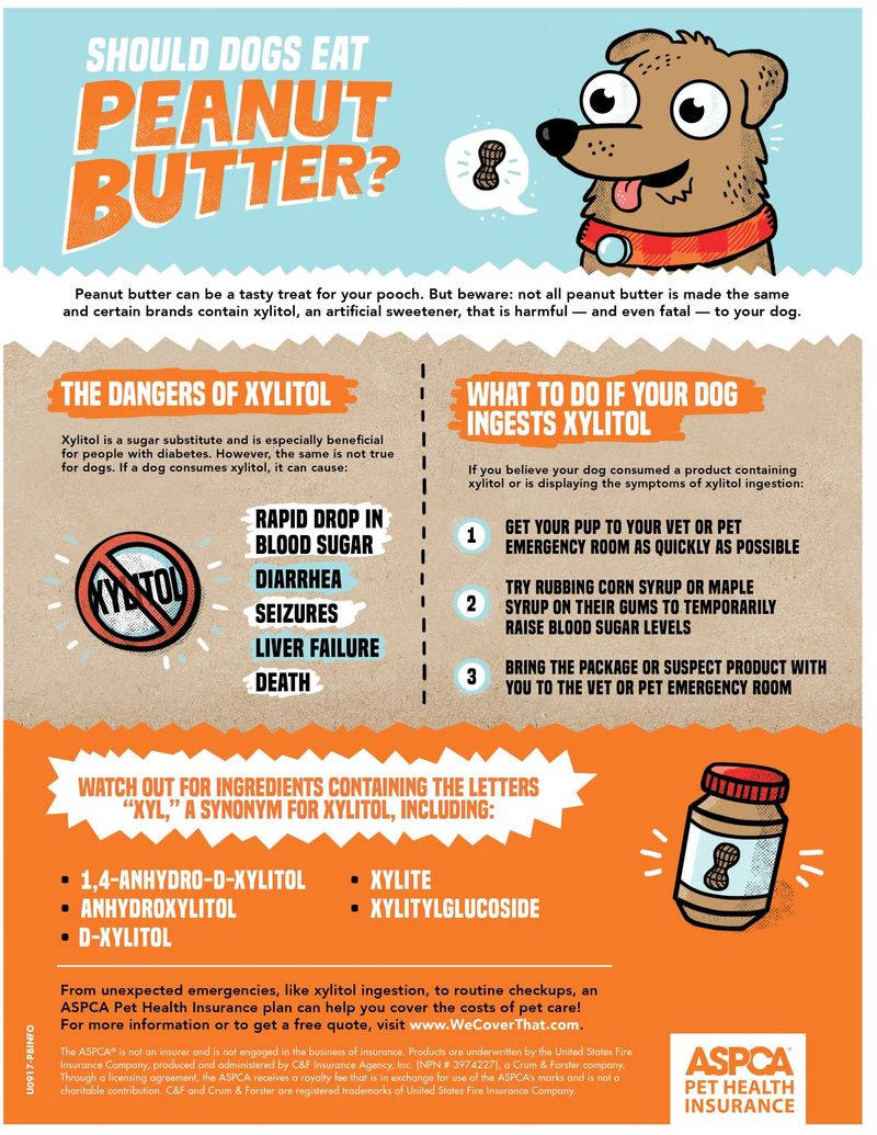 Xylitol